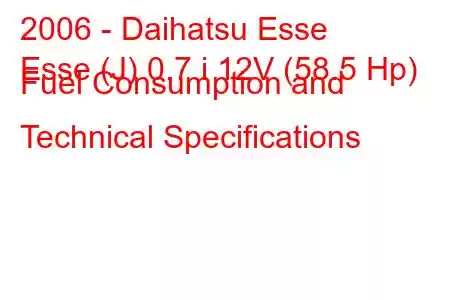 2006 - Daihatsu Esse
Esse (J) 0.7 i 12V (58.5 Hp) Fuel Consumption and Technical Specifications