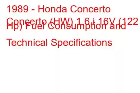 1989 - Honda Concerto
Concerto (HW) 1.6 i 16V (122 Hp) Fuel Consumption and Technical Specifications