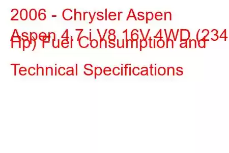 2006 - Chrysler Aspen
Aspen 4.7 i V8 16V 4WD (234 Hp) Fuel Consumption and Technical Specifications