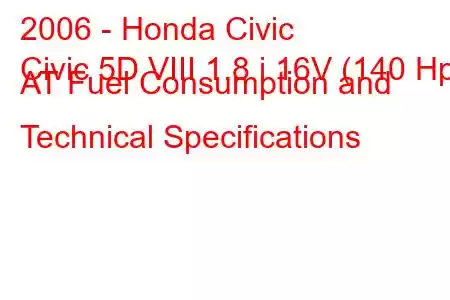 2006 - Honda Civic
Civic 5D VIII 1.8 i 16V (140 Hp) AT Fuel Consumption and Technical Specifications